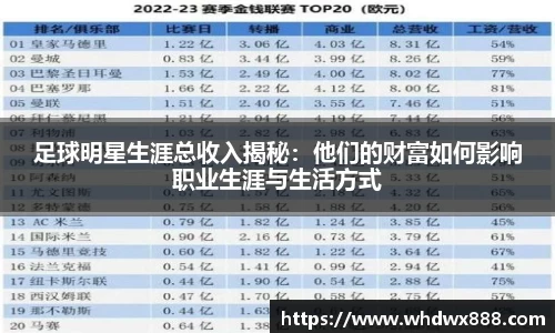 足球明星生涯总收入揭秘：他们的财富如何影响职业生涯与生活方式