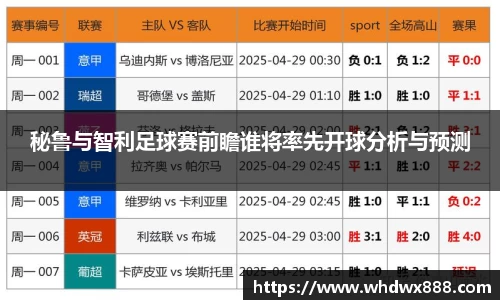 秘鲁与智利足球赛前瞻谁将率先开球分析与预测