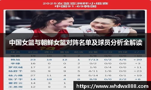 中国女篮与朝鲜女篮对阵名单及球员分析全解读
