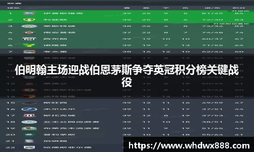 伯明翰主场迎战伯恩茅斯争夺英冠积分榜关键战役