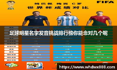 足球明星名字发音挑战排行榜你能念对几个呢